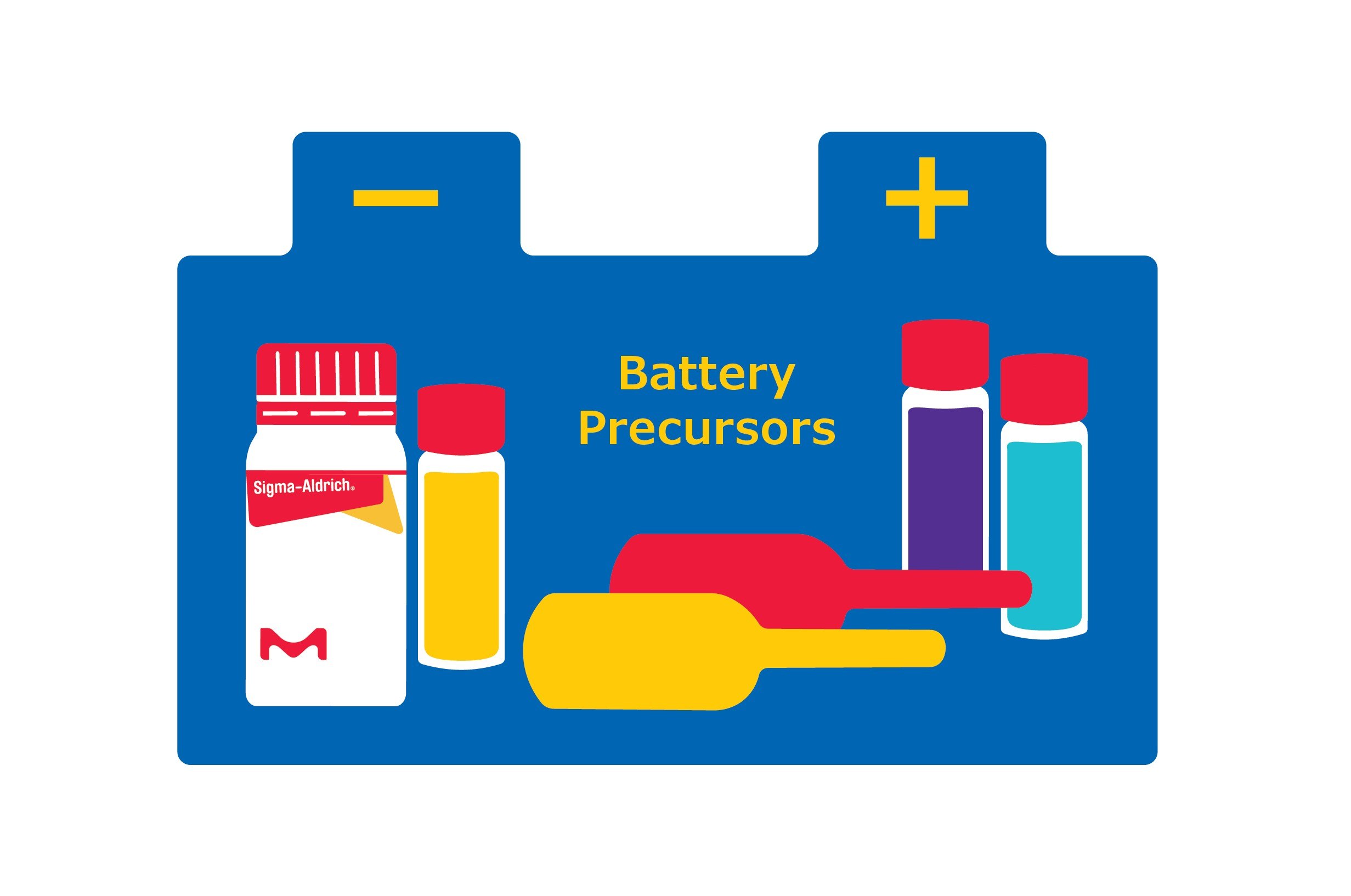 Precursors are the building blocks of battery material synthesis. Representación de botellas Sigma-Aldrich, ampollas y un perfil de batería estilizado.