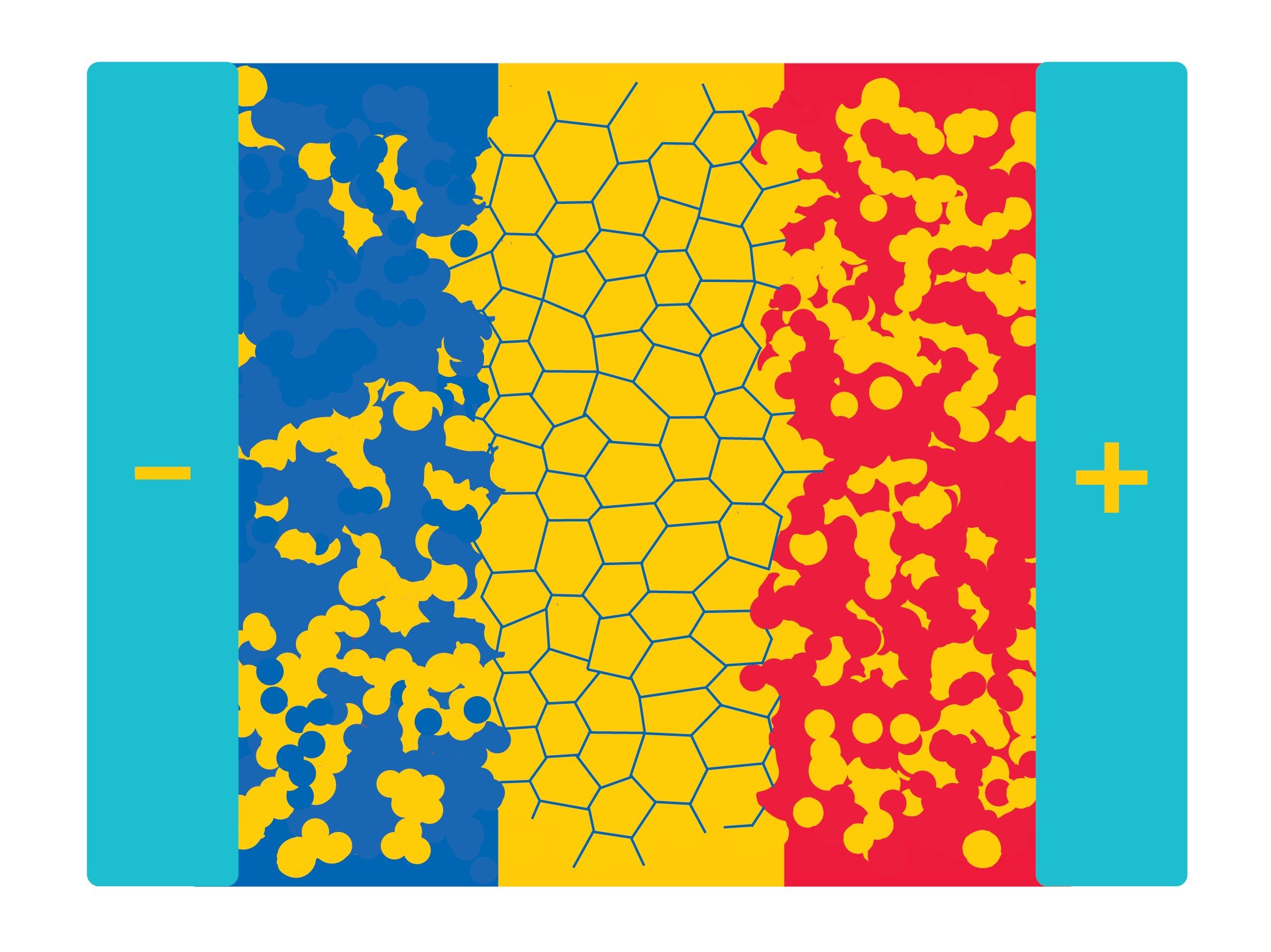 Solid electrolytes replace the liquid electrolytes in lithium-ion batteries, improving performance. Ilustración de pila estilizada que contiene átomos de iones de litio envasados.