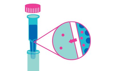 A close-up view of a laboratory tube is shown, highlighting the liquid inside. An enlarged section on the right illustrates the separation of particles within the liquid, with arrows indicating movement or flow. The tube has a pink cap at the top. A close-up view of a laboratory tube is shown, highlighting the liquid inside. An enlarged section on the right illustrates the separation of particles within the liquid, with arrows indicating movement or flow. The tube has a pink cap at the top.