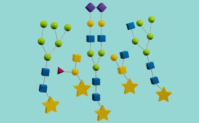 Analyze Step of Glycobiology Workflows Etapa de análisis del flujo de trabajo en glucobiología con una representación de las estructuras de glucano unidas por enlace N-glucosídico que están marcadas con etiquetas para su análisis.