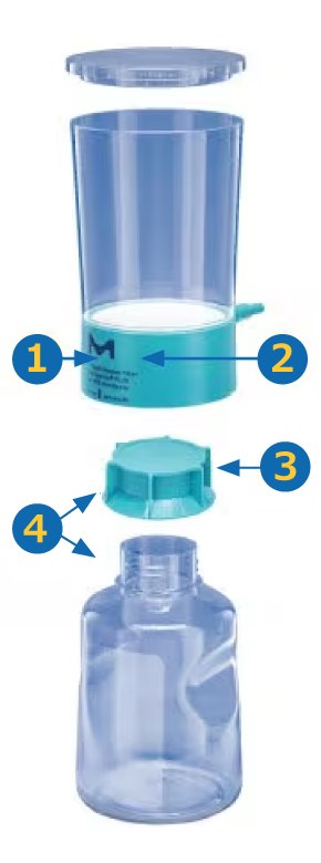 Stericup<sup>®</sup> Quick Release Filtration System. Break down of the design of the Stericup® Quick Release Filtration System into 4 parts.