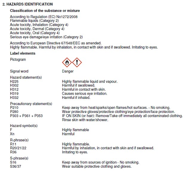 Hazards Identification Hazards Identification