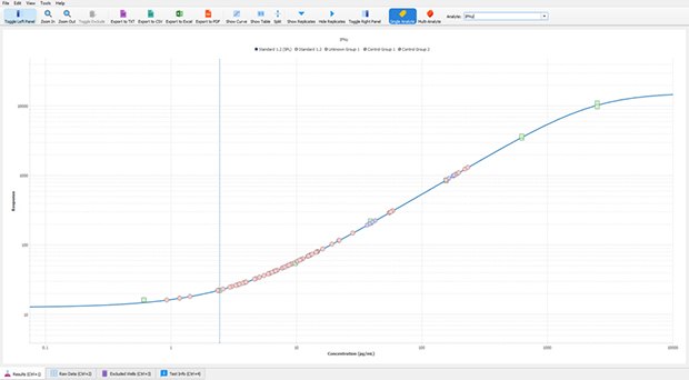 Visualize Immunoassay Standard Curves Visualice las curvas patrón de inmunoanálisis con el software de análisis de ajuste de curvas Belysa®