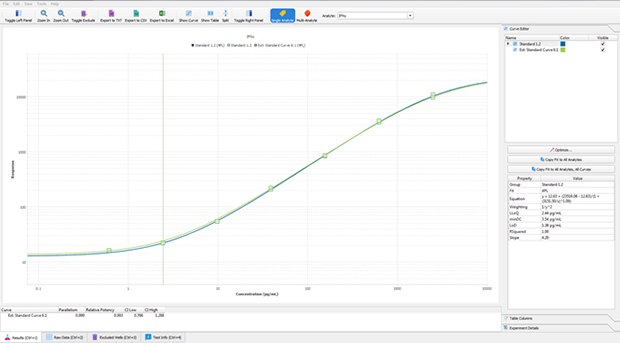 Test Parallelism and Compare Standard Curves Compruebe el paralelismo entre ciclos y compare sus curvas patrón de inmunoanálisis con las herramientas de análisis de datos Belysa®.