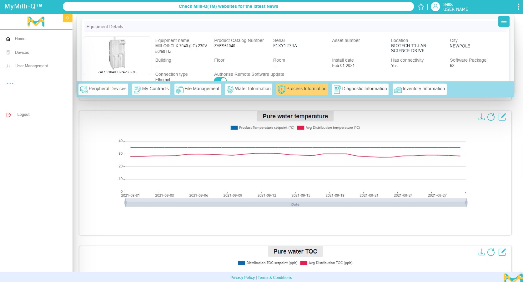 Water quality monitoring with MyMilli-Q™ Remote Care Pantallazo del panel de control para supervisión de la calidad de MyMilli-Q™ Remote Care