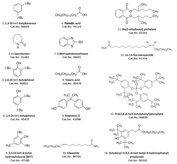 Components of the Extractables and Leachables Screening Standard for GC Cat. No. 01829; in Elution Order of Below Method. Components of the Extractables and Leachables Screening Standard for GC Cat. No. 01829; in Elution Order of Below Method.