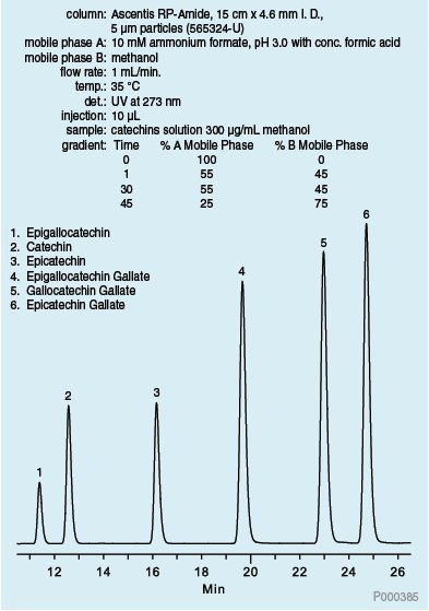 HPLC Analysis of Six Primary Green Tea Catechins HPLC Analysis of Six Primary