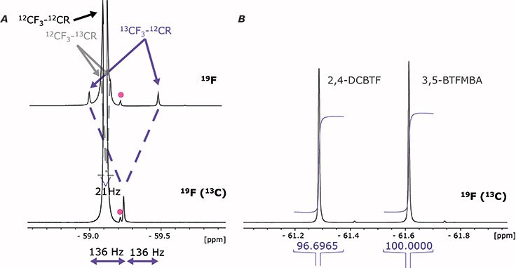 integration-of-decoupled-spectra integration of decoupled spectra