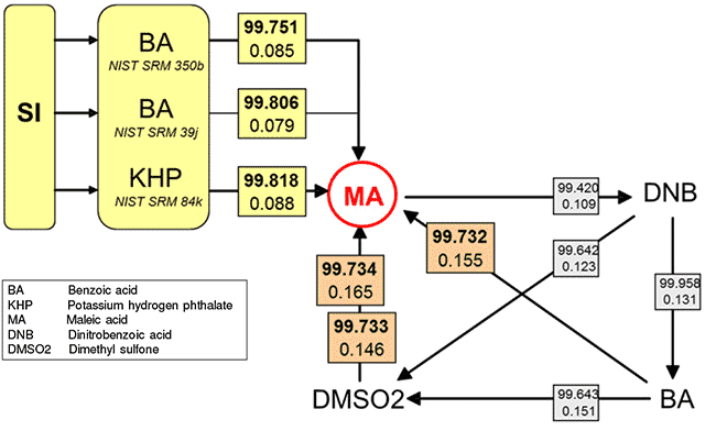 quantitative-h-1-nmr-fig-2 Validation of qNMR Measurement