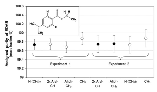 quantitative-h-1-nmr-fig-4 quantitative-h-1-nmr-fig-4