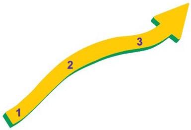 Titration process arrow Arrow graphic for the titration process