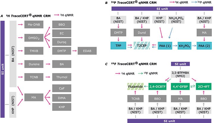 traceability-chains-for-1h Traceability chains