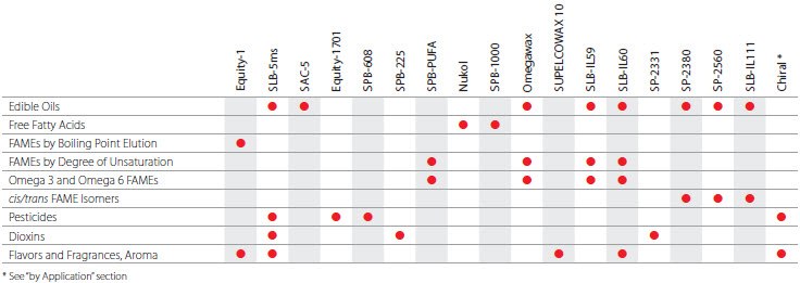 Agriculture Industry table Agriculture Industry table