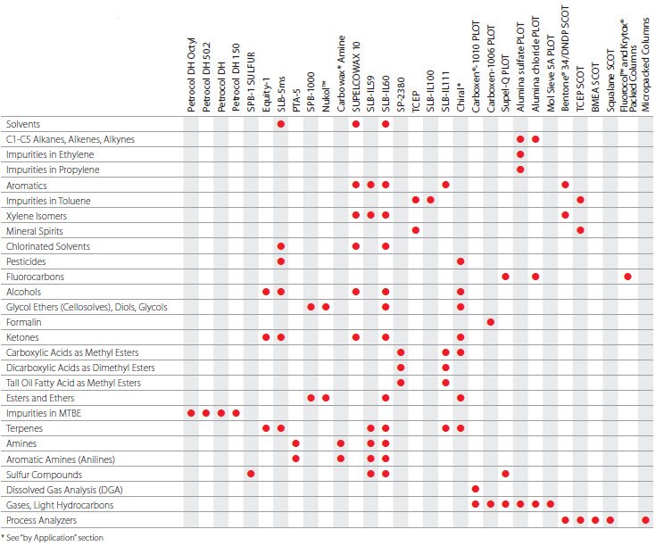Chemical Industry table Chemical Industry table