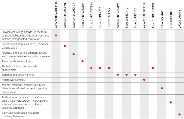 Chiral Applications table Chiral Applications table