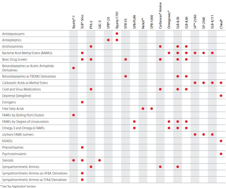 Clinical Industry table Clinical Industry table