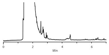 Customer’s First Chromatogram – Low Response Customer’s First Chromatogram – Low Response