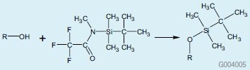 derivatization-a Chemical reaction diagram illustrating the synthesis of MTBSTFA with an alcohol (R-OH) reacting with a silylation reagent containing silicon, fluorine, oxygen, and methyl groups to form N-Methyl-N-(tert-butyldimethylsilyl)trifluoroacetamide.