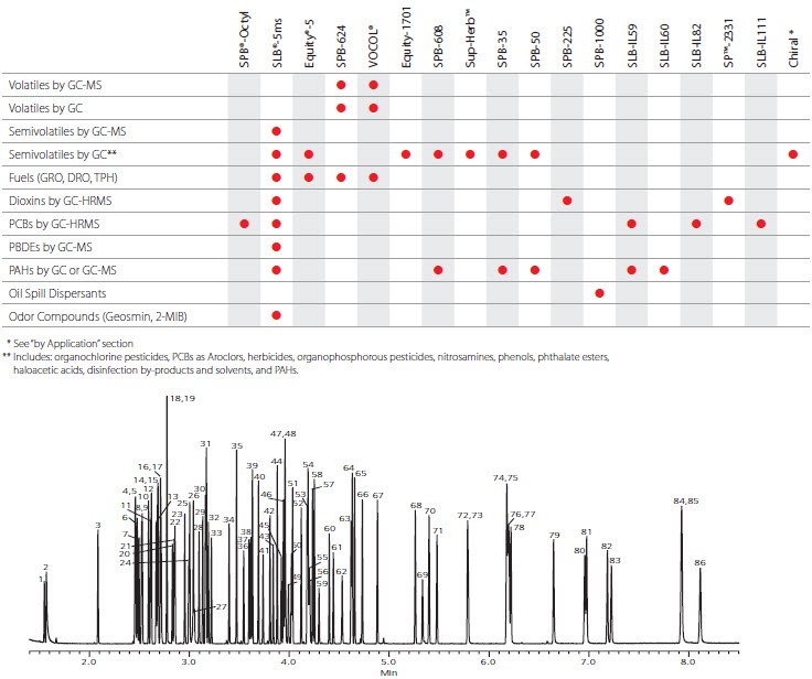 Environmental Industry table and line graph Environmental Industry table and line graph