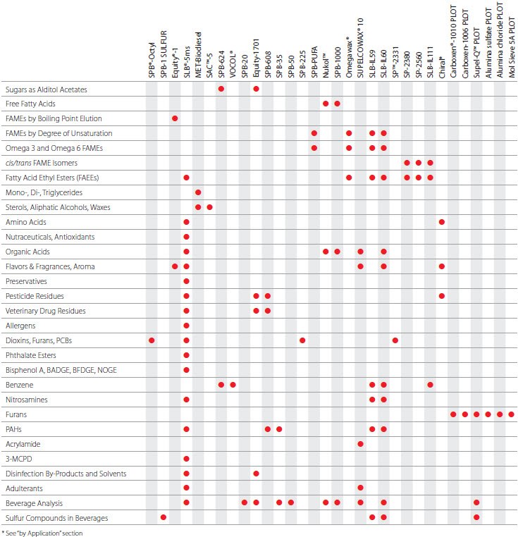 Food and Beverage Industry table Food and Beverage Industry table