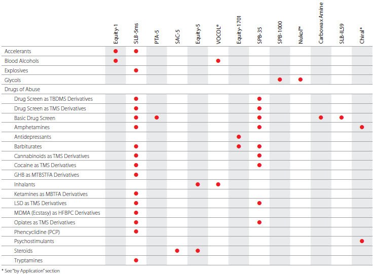 Forensic Industry table Forensic Industry table
