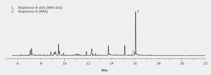 cgrams GC/MS/MS Analysis of Bisphenol A (BPA) in a Fruit Flavored Energy Drink on the SLB-PAHms Column After SPME Using an Overcoated SPME Fiber