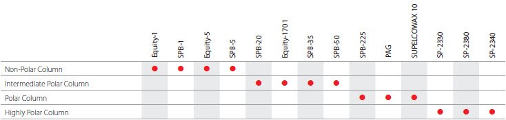 General Purpose Applications table General Purpose Applications table