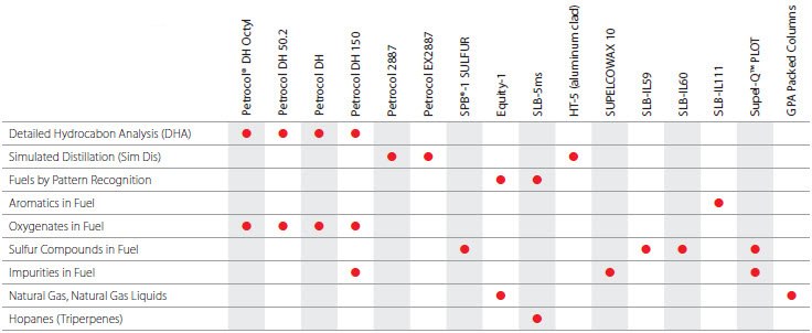 Petroleum Industry table Petroleum Industry table
