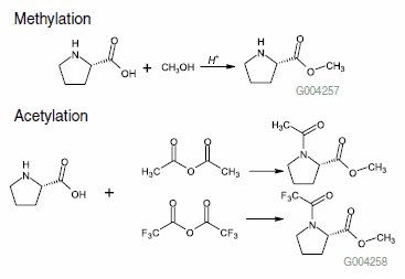 sample mixture of D and L proline