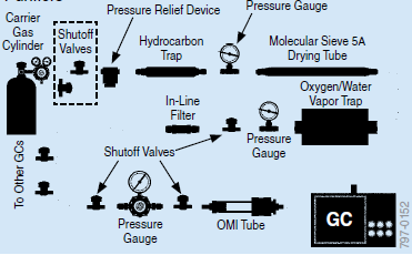 the-best-approaches-b Recommended Configuration for Carrier Gas Purifiers