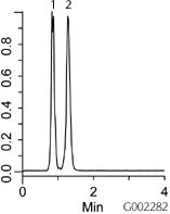 Discovery Cyano A:B:C = 20:40:40 Discovery CYANO