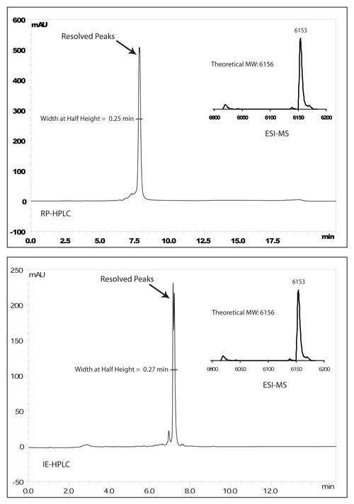 s1b-rp-hplc s1b-rp-hplc