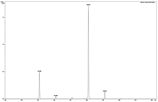Characterization of stable isotope caffeine as reference material for isotope dilution mass spectrometry The intensity ratio of 195 and 198 m/z is calculated from this spectrum and compared with the average of the intensity ratios of the single mass spectra.