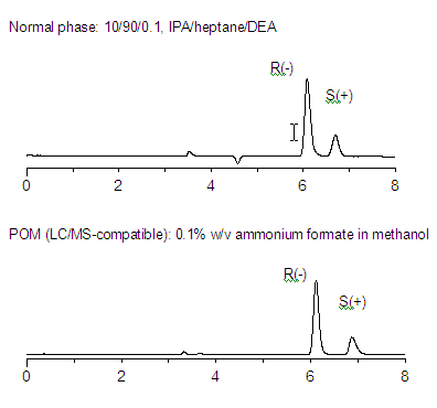 Chiral Chromatography Frequently Asked Questions faq-pom-figure-1