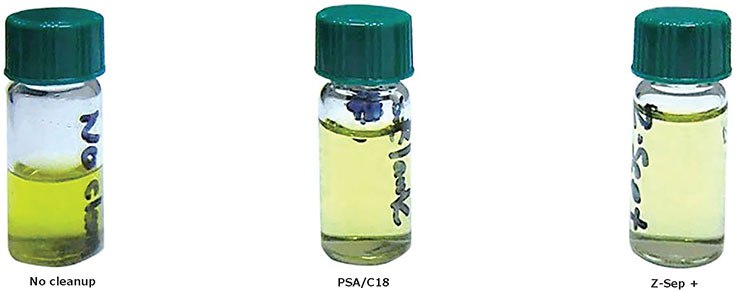Comparison of Pistachio Extracts; Before and After Cleanup. Bottles of pistachio extracts before and after cleanup. The first vial is labeled ‘No cleanup,’ the second ‘PSA/C18,’ and the third ‘Z-Sep+.’