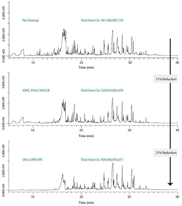 GC-MS scan analyses of ginger powder extracts. GC-MS scan analyses of ginger powder extracts.