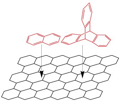 Representation of Analyte (red) Alignment with the Graphitic Surface (black). Representation of analyte (red) alignment with the graphitic surface (black). Example illustrated here is naphthalene (left, stronger interaction) vs triptycene (right, relatively weaker interaction although one additional aromatic ring).