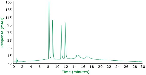 Separation of 25-Hydroxyvitamin D2 and D3 and Their Epimers on Supel™ Carbon LC Polar graphitic carbon (PGC) separation of 25-Hydroxyvitamin D2 and D3 and their Epimers on Supel™ Carbon LC