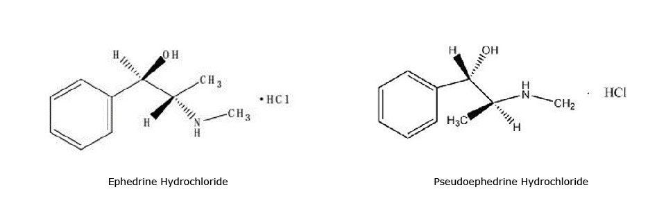 Chemical structures of ephedrine HCl and pseudoephedrine HCl 2-D chemical structures (bond line structure) of ephedrine HCl and pseudoephedrine HCl compounds used to determine analytes in Xiao’er Kechuanling oral solution