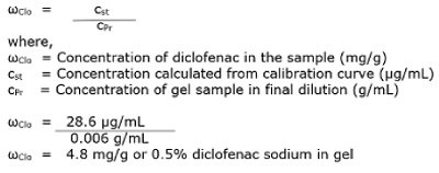 Chromatographic Data Calculation Chromatographic Data Calculation