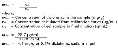 Chromatographic Data Sample Solution Chromatographic Data Sample Solution