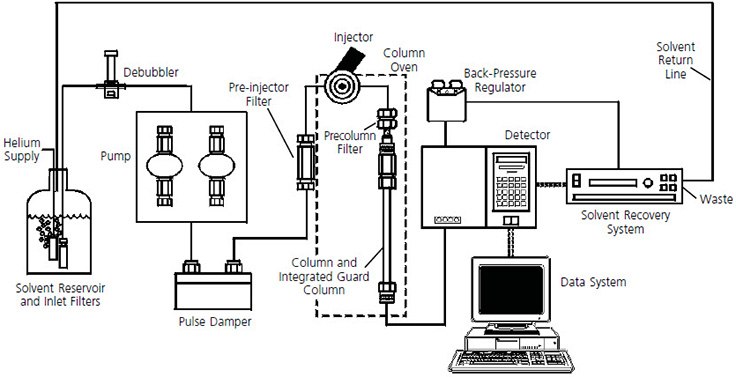 &eacute;l&eacute;ments-constitutifs-d-un-syst&egrave;me-de-HPLC.