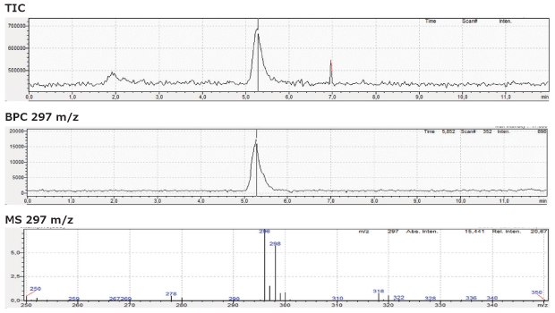 Diclofenac Gel Solution LC-MS chromatogram for diclofenac gel sample solution obtained using Chromolith® HighResolution RP-18 endcapped 100 x 2 mm I.D. column.