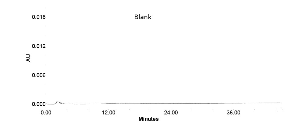 HPLC of solvent blank Chromatographic run of solvent blank in HPLC-UV separation of ephedrine HCl and pseudoephedrine HCl standards used to determine analytes in Xiao’er Kechuanling oral solution