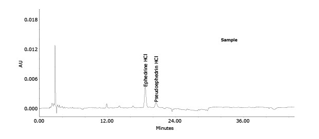 HPLC profile of Xiao’er Kechuanling oral solution Chromatogram showing standard peaks of Xiao’er Kechuanling oral solution used to determine analytes in Xiao’er Kechuanling oral solution by HPLC-UV method