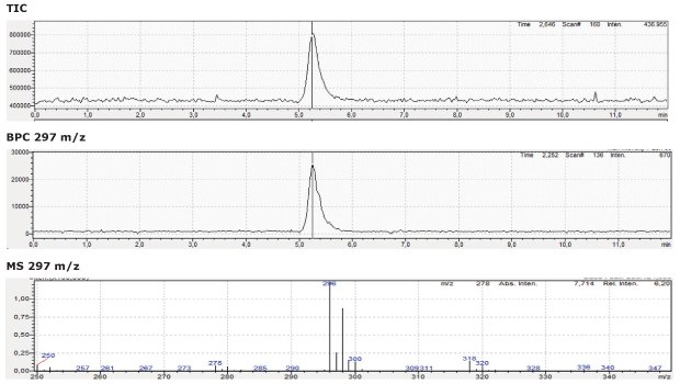 LC MS Chromatogram LC-MS chromatogram for diclofenac sodium standard solution obtained using Chromolith® HighResolution RP-18 endcapped 100 x 2 mm I.D. column.