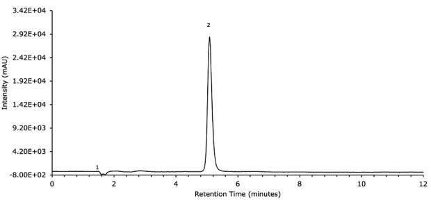 LC UV Chromatogram LC-UV chromatogram for diclofenac sodium standard solution obtained using Chromolith® HighResolution RP-18 endcapped 100 x 2 mm I.D. column.