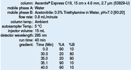 Method Parameters for Improved Lansoprazole Method (53829-U) Method Parameters for Improved Lansoprazole Method (53829-U)