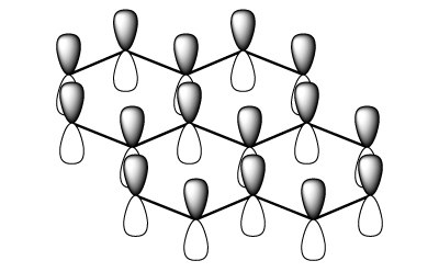 Representation of p-Orbitals on each carbon atom Representation of p-Orbitals on each carbon atom leading to an sp2 hybridization