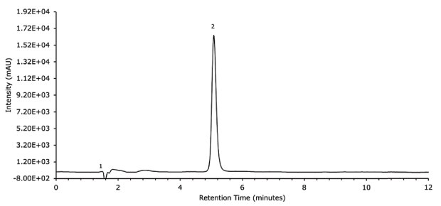 Sample Solution on Chromolith C-UV chromatogram for diclofenac gel sample solution obtained using Chromolith® High Resolution RP-18 endcapped 100 x 2 mm I.D. column.